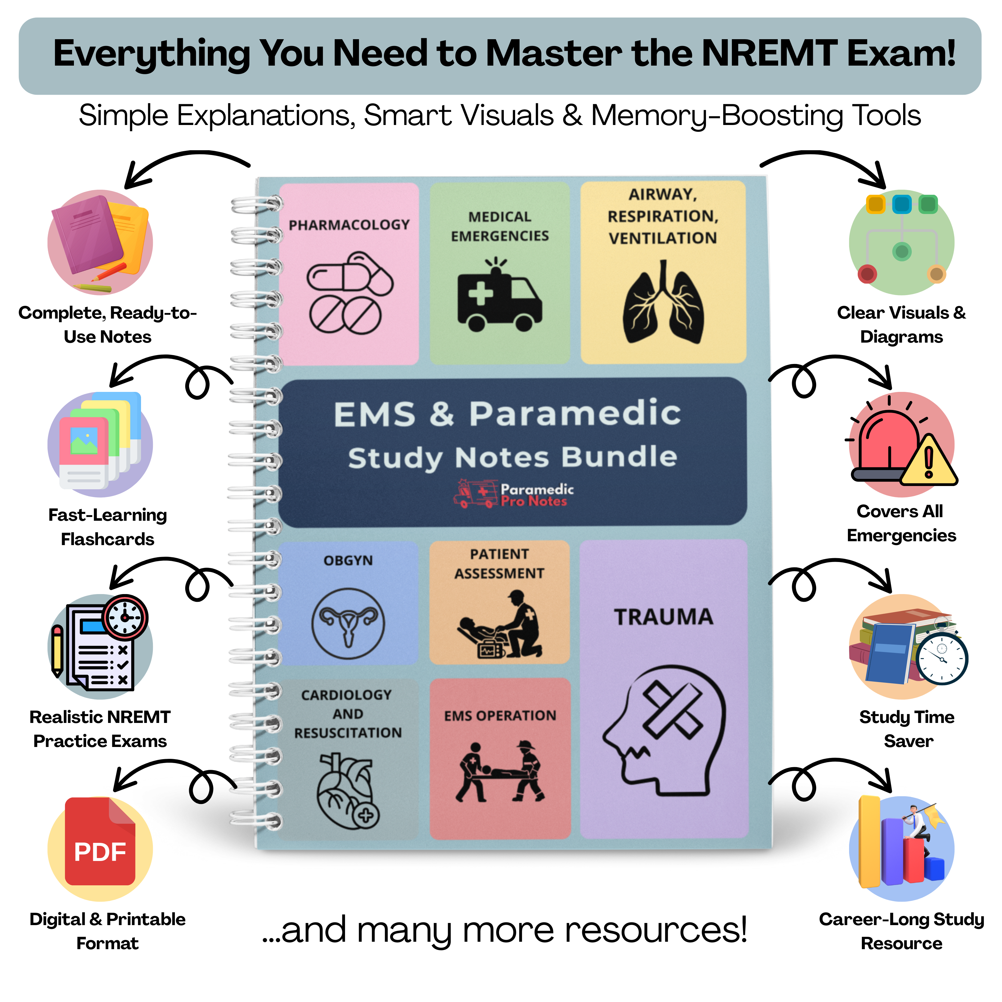 EMS Student & Paramedic Study Notes Bundle